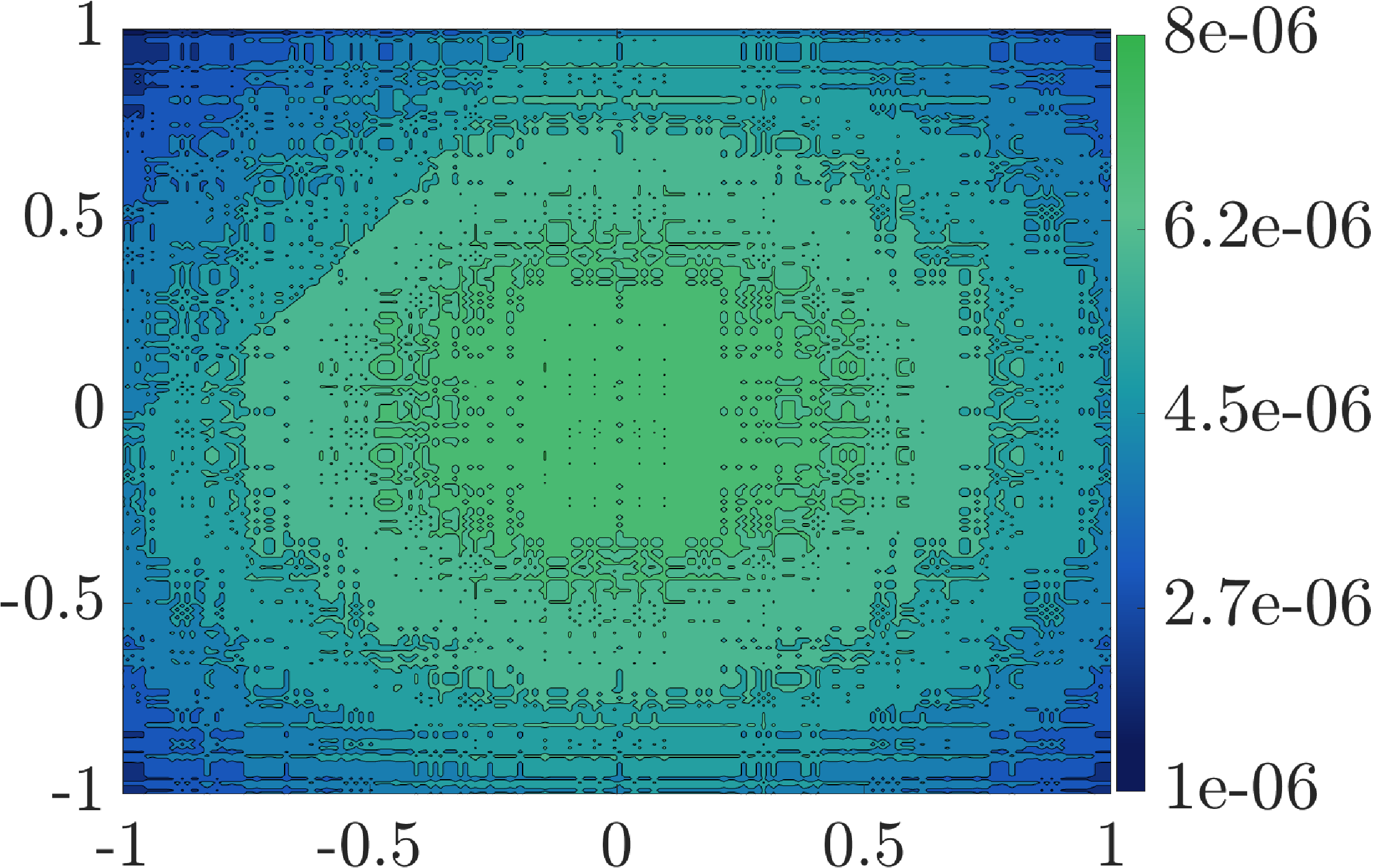 FEX plus TranNet error heatmap