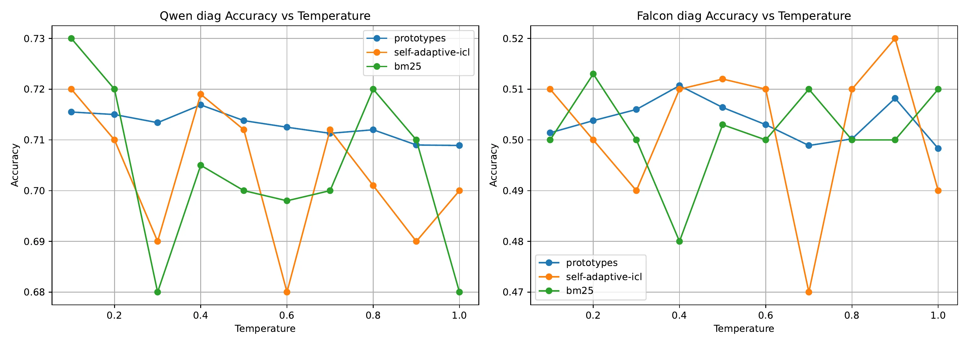 GA-ICL dialogue hallucination detection results
